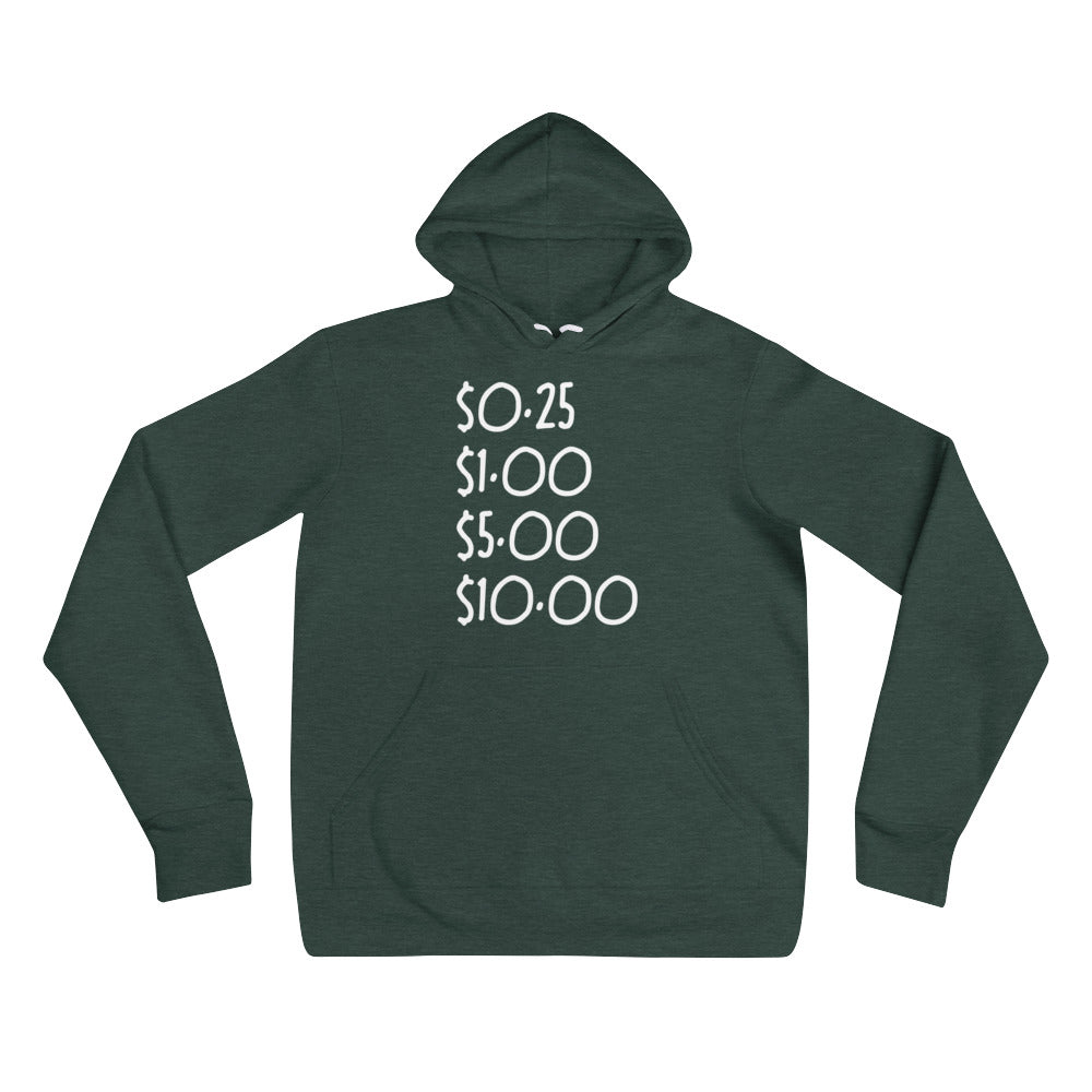 0.25 1.00 5.00 10.00  hoodie